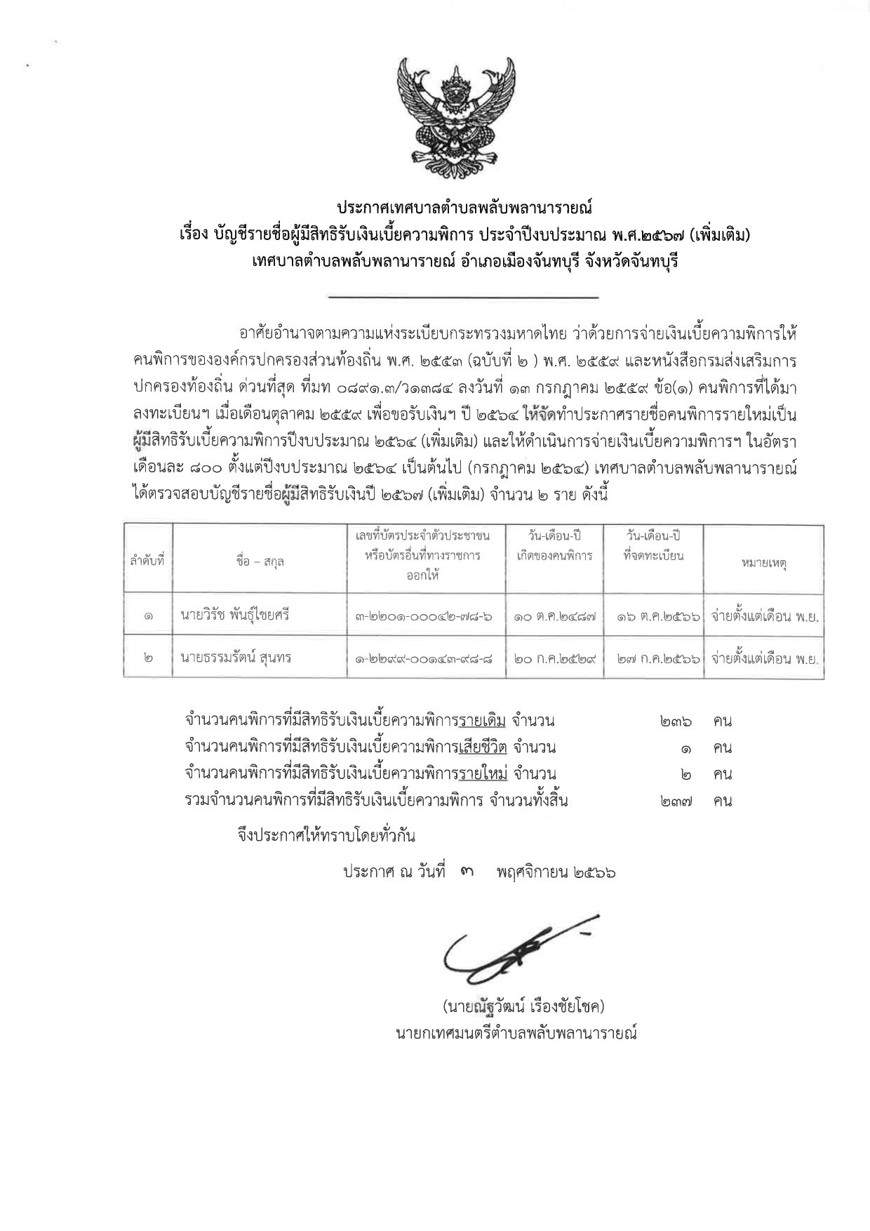 ประกาศ เรื่อง บัญชีรายชื่อผู้มีสิทธิรับเงินเบี้ยความพิการ ประจำปีงบประมาณ พ.ศ.2567 (เพิ่มเติม)